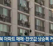 충북 아파트 매매·전셋값 상승폭 커져