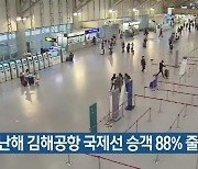 지난해 김해공항 국제선 승객 88% 줄어
