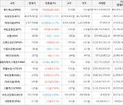 가상화폐 펀디엑스 0.63원(+186.36%) 거래중