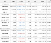 가상화폐 펀디엑스 0.57원(+159.09%) 거래중