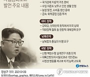 [그래픽] 김정은 사업총화보고 발언 주요 내용