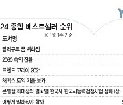 [위클리 핫북①]'달러구트 꿈 백화점' 2021년에도 인기 꾸준