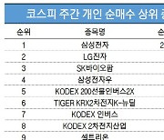 코스피 주간 개인 순매수 1위 '삼성전자'