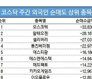 코스닥 주간 외국인 순매도 1위 '오스코텍'