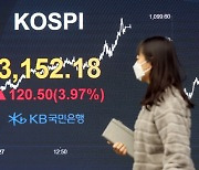 주간 10% 뛴 코스피 '과속스캔들'.."이런 증시가 없다"