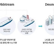 'LNG 사업 재편 효과' 본격화하는 포스코