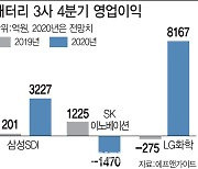 4분기도 '쌩쌩' 달린 K-배터리, LG 이어 삼성도 흑자 전환 기대