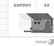 [금통위폴]전문가 100% "올해 기준금리 동결"..국고채매입 정례화 주목
