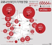 외국인 노동자 부부 등 이틀새 나주시민 6명 확진..BTJ센터발 확산