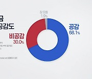 '전 국민 재난지원금' 논란..4월 재보선 영향 주목