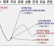경제전문가 "올해 韓 경제성장률 2.4%..나이키형 회복 전망"