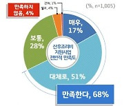 경기도민 68% "산후조리비 지원사업 만족"..도, 온라인 신청 도입