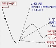 경총 "전문가들, 올해 국내 경제성장률 2.4% 전망..완만한 회복세 기대"