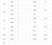 박용진 의원 "10년새 공매도 거래대금 393% 폭증"