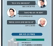 [이슈분석][2021 유통 사업전략]새판 짜는 유통 빅4, '도약의 해' 만든다