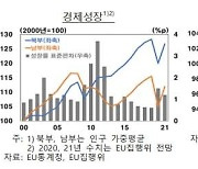 한은 "코로나 직격탄에 유로지역 경제격차 확대"