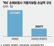 작년 車보험 손실액 1조 줄었지만.. 손보사는 씁쓸