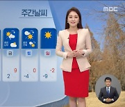 [날씨] 내일 아침 서울 영하 12도..모레 낮부터 추위 풀려