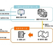 NIA·SK C&C·더존, 가명정보 결합 전문기관 지정