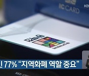 부산 소상공인 77% "지역화폐 역할 중요"