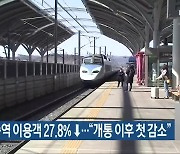 작년 오송역 이용객 27.8% ↓.. "개통 이후 첫 감소"