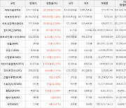 가상화폐 비트코인(+1.46%), 스팀달러(+33.14%)