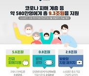 3차 재난지원금 11일 지급..홍남기 "4차 지원금 논의 일러"