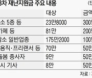 소모적 정쟁·형평성 논란 언제까지..전문가들 "세밀한 시스템 마련 필요"