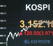 Bullish Kospi smashes through 3,100 with no end in sight