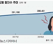 전화기 턱-어깨 끼우고 통화하지 마세요