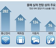 韓경제 기지개..조선업 올해 영업익 320% 뛴다