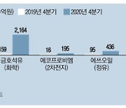 삼성SDI·LGD·금호석유..실적장세 이끌까