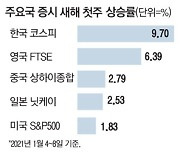 "정기예금 깰래요"..뭉칫돈 증시로 몰린다