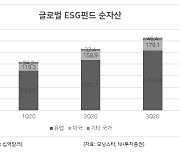 [플러스] ESG투자, 美 바이든 행정부 출범과 함께 '장식용'에서 '실전용'으로