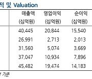 SK하이닉스 목표주가 16만원으로 '상향'..29일 실적발표 [株포트라이트]