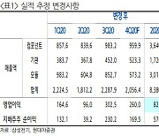 삼성전기, 자율주행·전동화 수혜株 목표↑