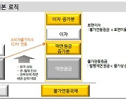 2달 만에 원금 0.24% 수익성..인플레이션 헷지 물가채