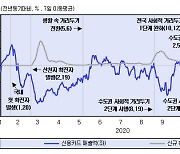 제조업 회복세는 뚜렷하지만..KDI, 넉 달째 "경기 부진"