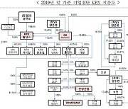 그룹총수 장남 기업에 일감 몰아준 KPX의 진양산업 제재