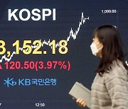 새해 첫 주 코스피 278P↑..주간 역대 최대 상승 폭 기록