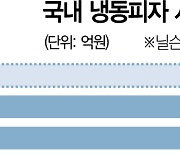 [코로나가 바꾼 식품시장]식었던 냉동피자 다시 데우고