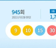 945회 로또1등 13명 17억씩..인천 한곳서 수동 2장 '대박' [종합]