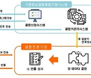 NIA·SK주식회사·더존비즈온 등 가명정보 결합전문기관 선정
