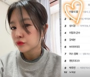 이용식 딸 이수민, '1호가' 출연→실검 1위 "너무 꿀잼" [종합]