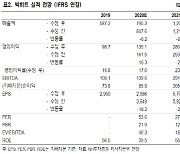 빅히트, 글로벌 데뷔 프로젝트..중장기 성장 동력 강화-NH