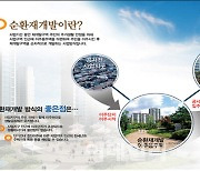 LH, 성남 수진1·신흥1구역 공공주도 재개발사업 추진