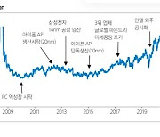 "전기차 위탁생산자 현대차, TSMC 위상 얻을 것"..목표가 38%↑