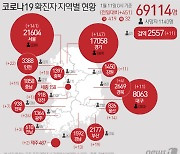 광주 양동시장발 확진자 14명으로 늘어..상인 2명 추가