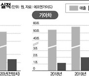 '내수 가속 페달' 현대차, 2년 연속 매출 100兆 청신호