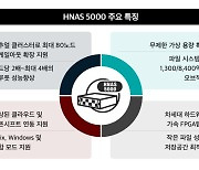 효성인포메이션시스템, 고성능 스케일아웃 'HNAS 5000'시리즈로 VDI·비대면 서비스 지원